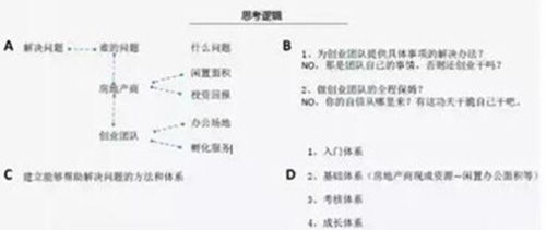 如何在存量空间中运营众创空间