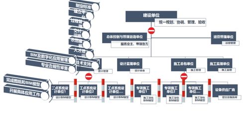 王广斌院长 打造智慧地铁,开创运营导向BIM集成管理新模式