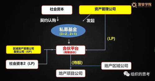 创立5年,坐拥10家公司,管理资产近400亿,它有什么秘诀