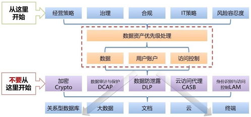 安博通入选省级工业领域数据安全支撑单位