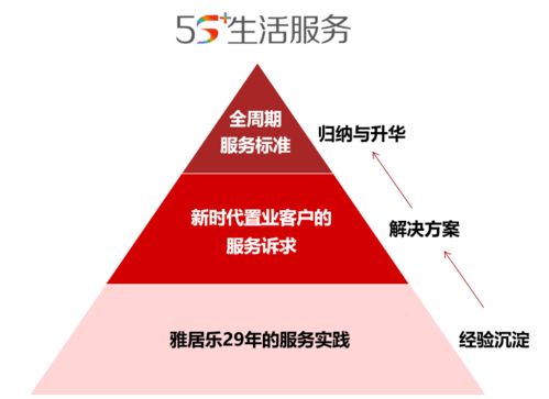 用业绩诠释实力,雅居乐营销见效,前2月预售大增232