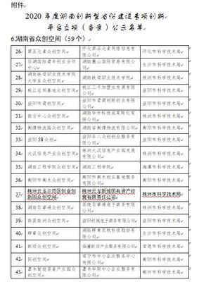 点赞!这里获评2020年度省级众创空间