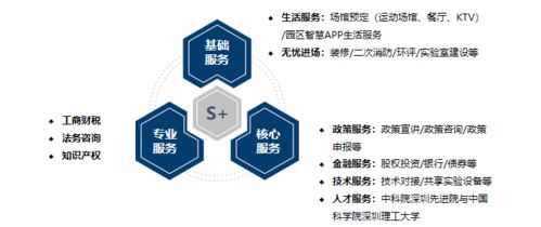 欢迎来询 中科谷众创空间即日起正式启动招商