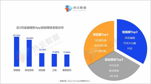 金融理财类的产品有哪些好的推广渠道