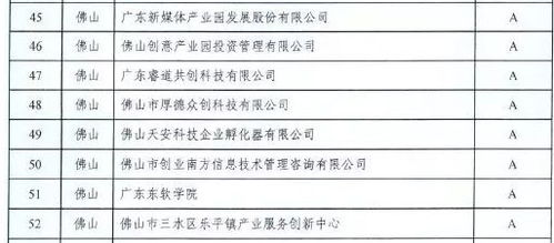 2017年度省运营评价名单公布,佛山14家单位榜上有名