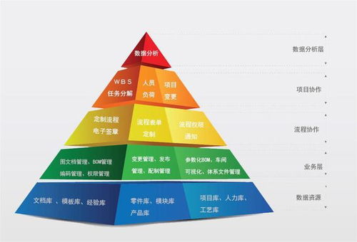 运用ipd策略,一半科技plm构建高效能产品研发管理体系