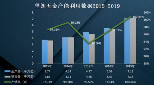 北京和众汇富 坚朗五金经营能力够 坚朗 吗